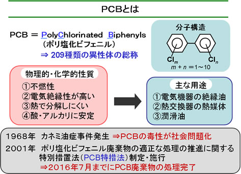 PCBとは？