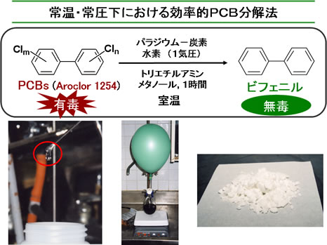 常温・常圧下における効率的ＰＣＢ分解法