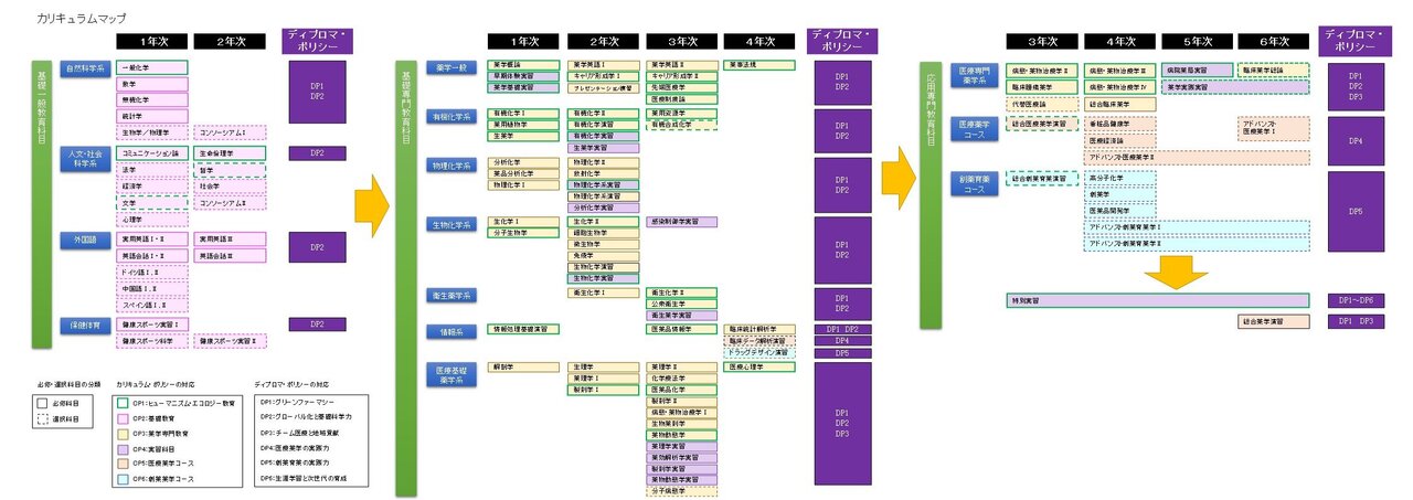 カリキュラムマップ（R8.4.1）.jpg