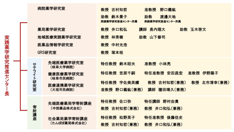 組織図202604.jpg