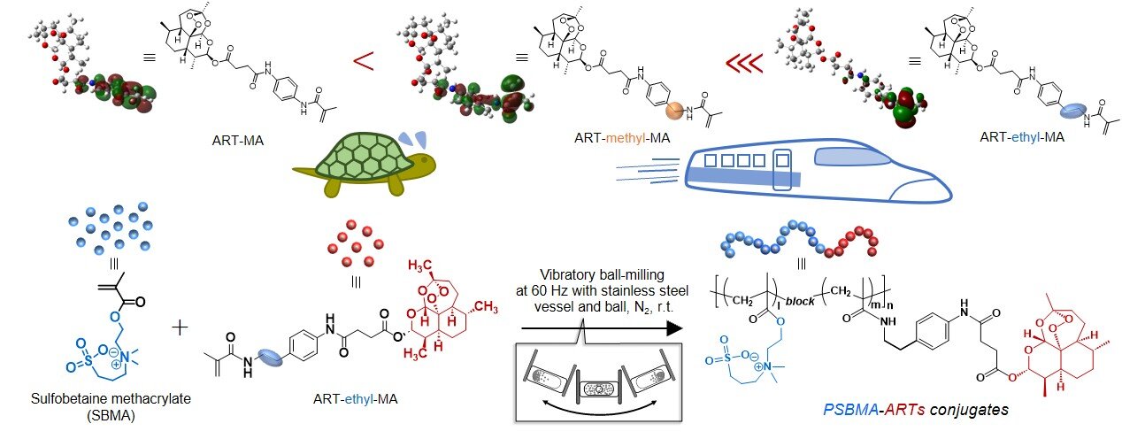 Grafical Abstract_chem.jpg