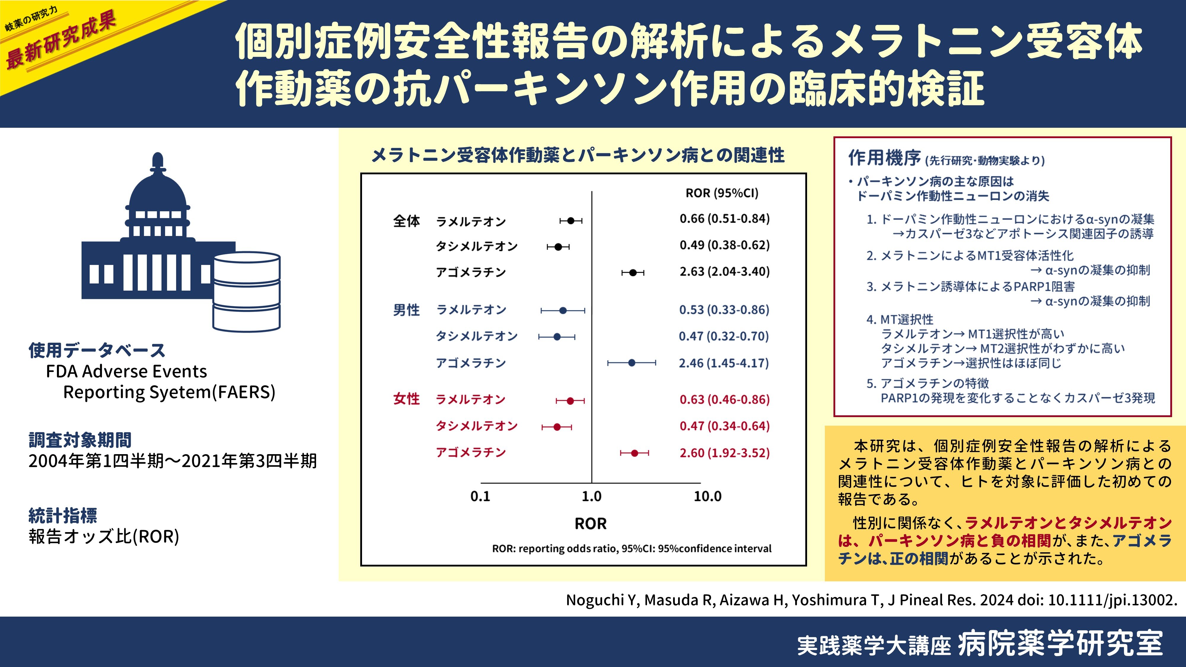 HP用 研究成果メラトニンPD.JPG