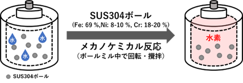 Scheme1