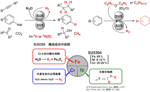 Scheme2