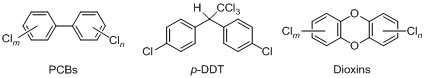Chemical structure of selected persistent organic pollutants. DDT ...